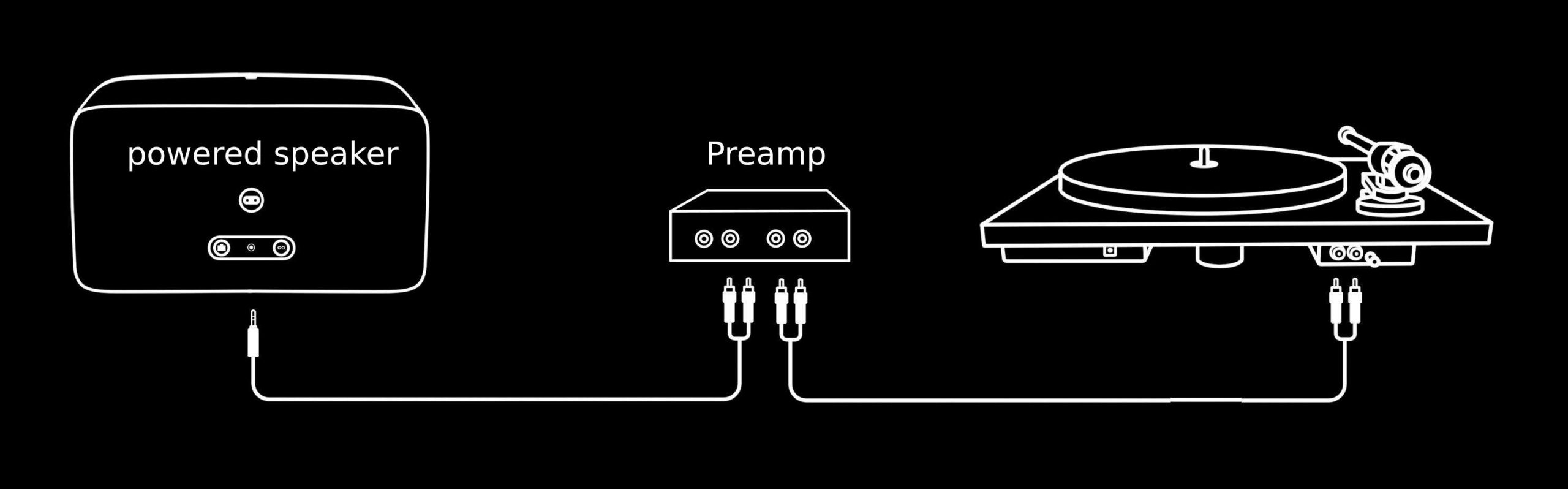 Connect Turntable To Speakers Without Receiver